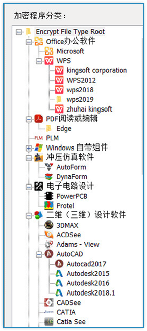 加密程序分类2