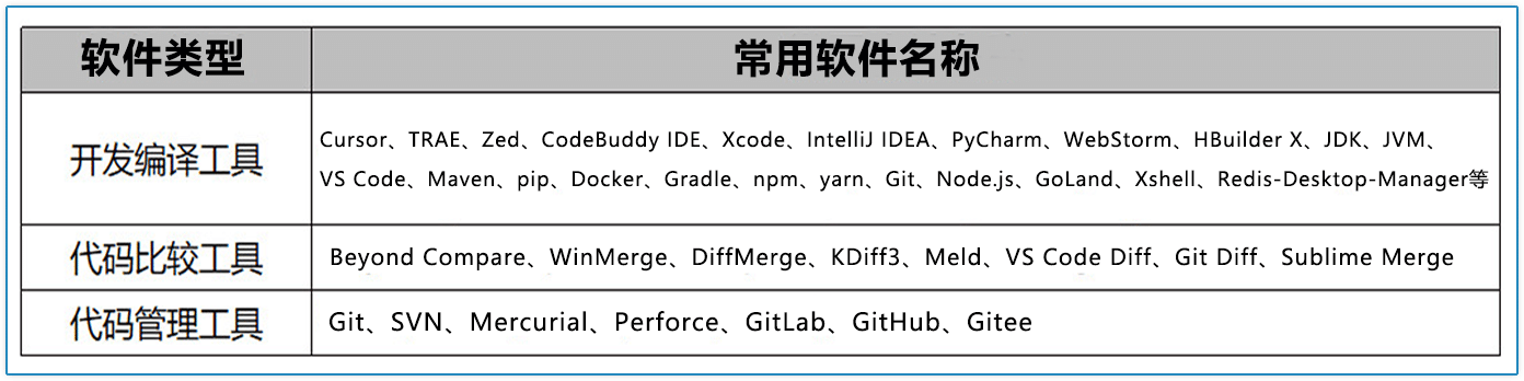 常用软件名称对照表
